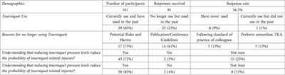 Optimization of surgical tourniquet usage to improve patient outcomes: Translational cross-disciplinary implications of a surgical practice survey